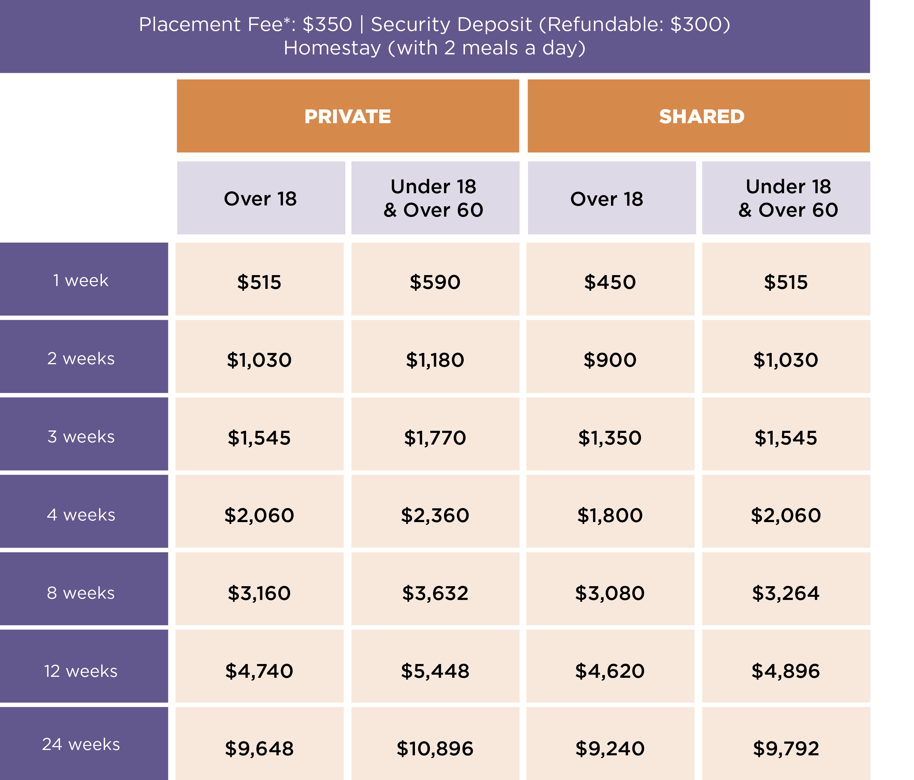 Homestay Prices