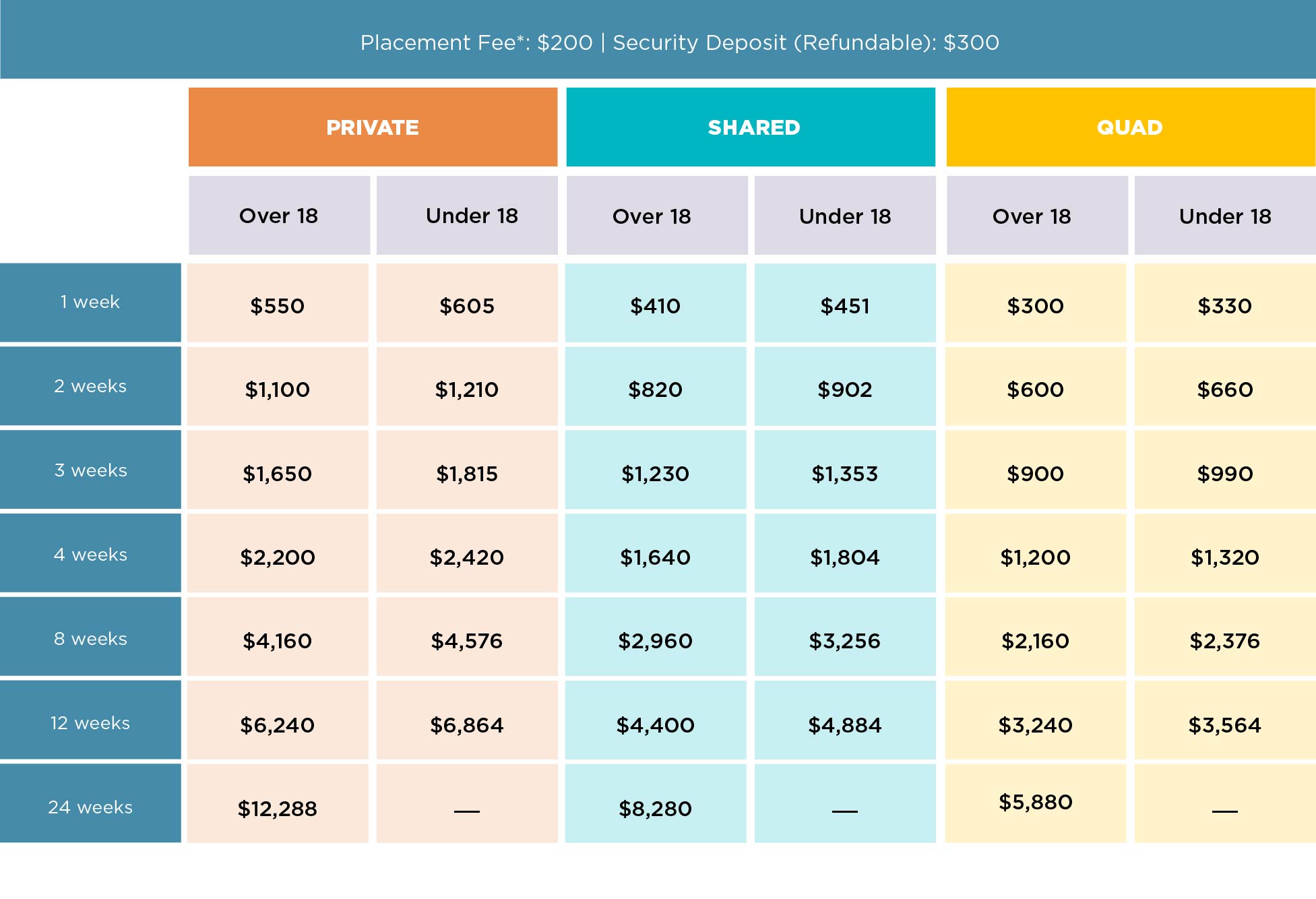 Condominium Residence(Shared Condo) Prices